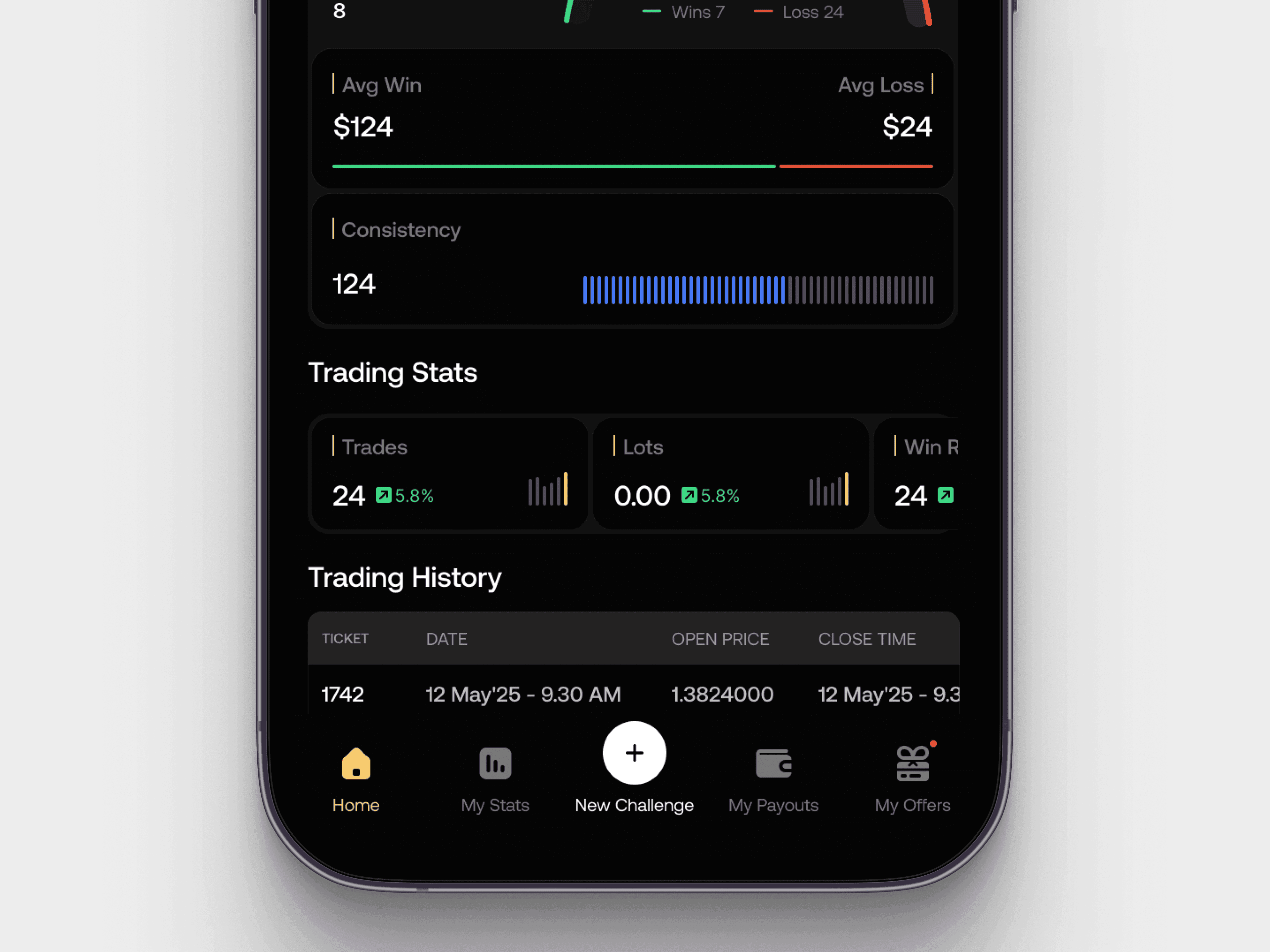 Trading performance stats screen, dark theme